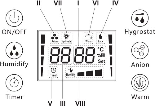 Структурная схема ЖК-дисплея ультразвукового увлажнителя воздуха АТМОС-2750